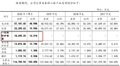 英科环保科创板IPO过会 称供应商分散 “禁废令”不会影响原料进口