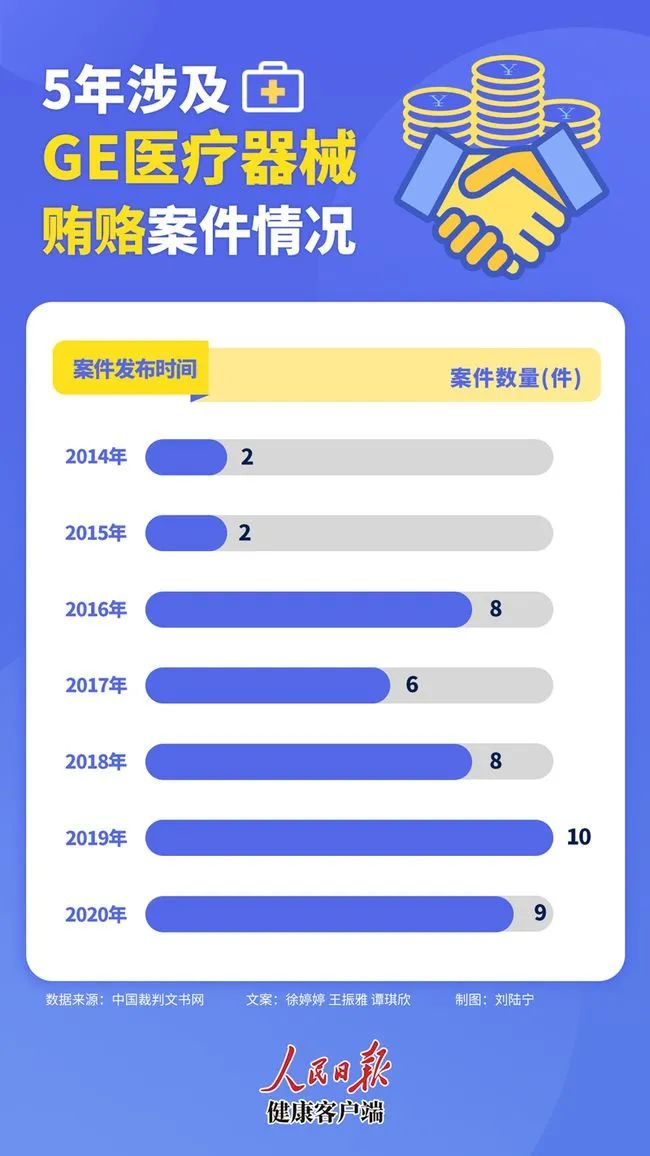 为什么医疗器械招标5年涉45次贿赂案，金额超2500万：一家跨国医疗巨头在中国的行贿路_https://www.jmylbn.com_新闻资讯_第2张
