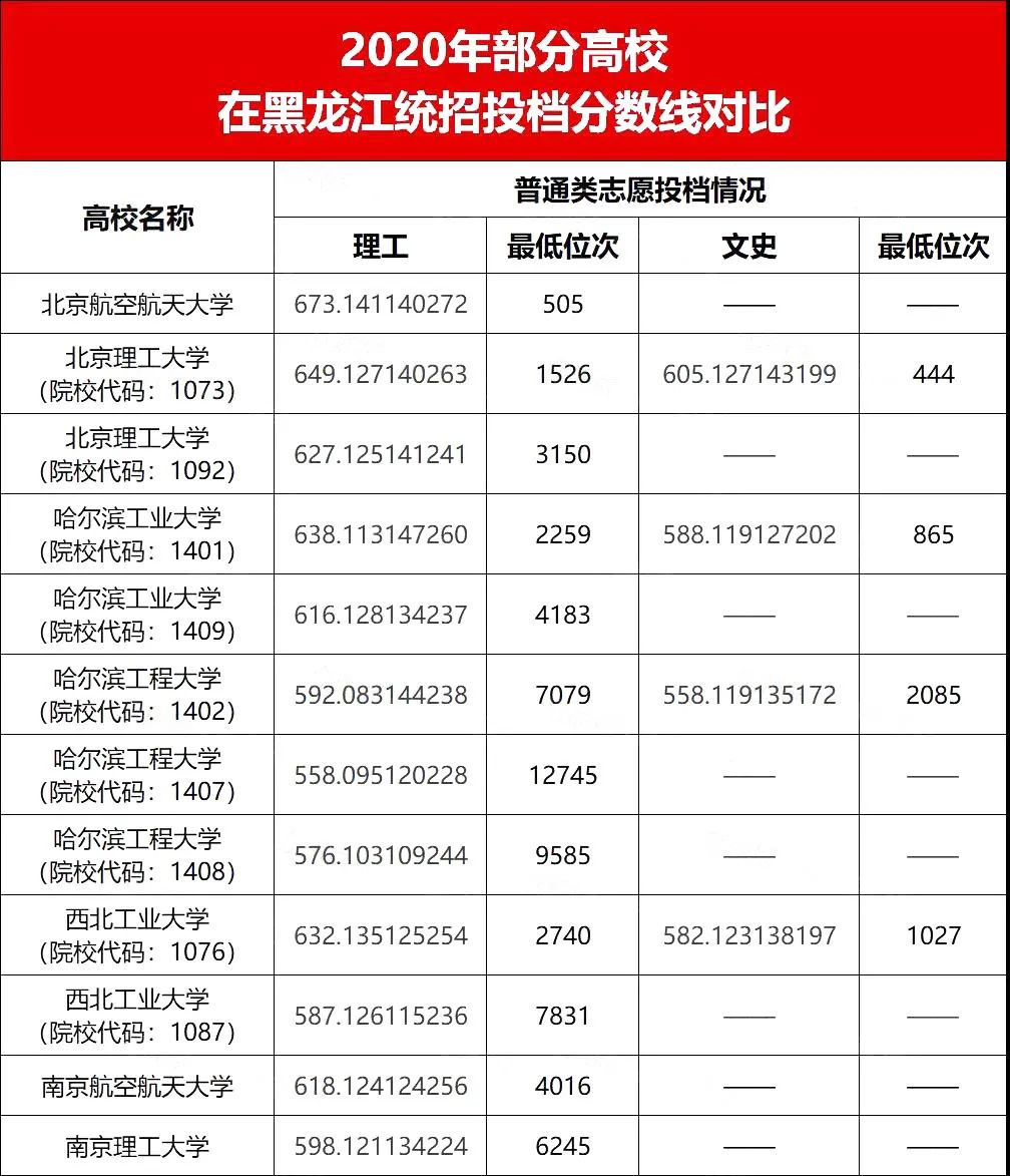 国防科技大学2026年录取分数线_国防七子录取分数线_国防七子大学排名
