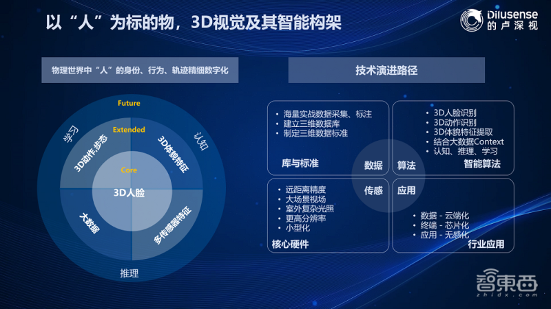 起底库克对AR的爱:连续五年站台,押注苹果下一个未来
