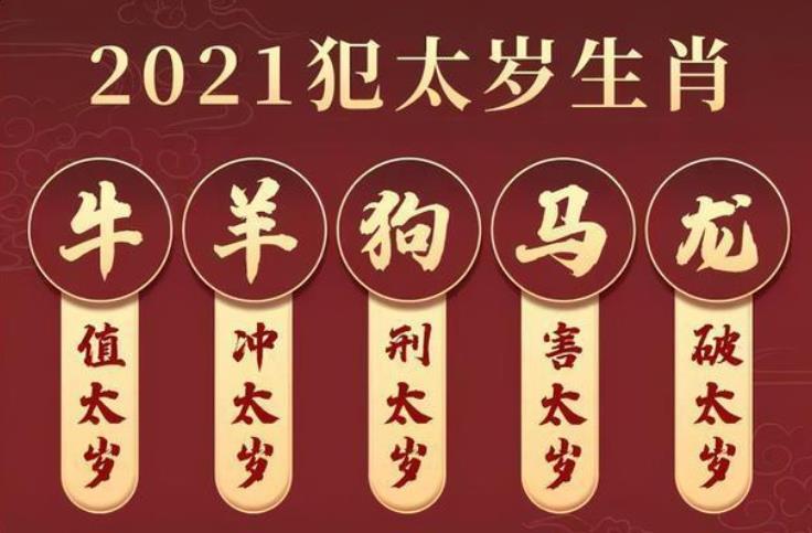 犯太歲是什麼意思2021年犯太歲生肖有哪些牛羊狗馬龍中有你嗎