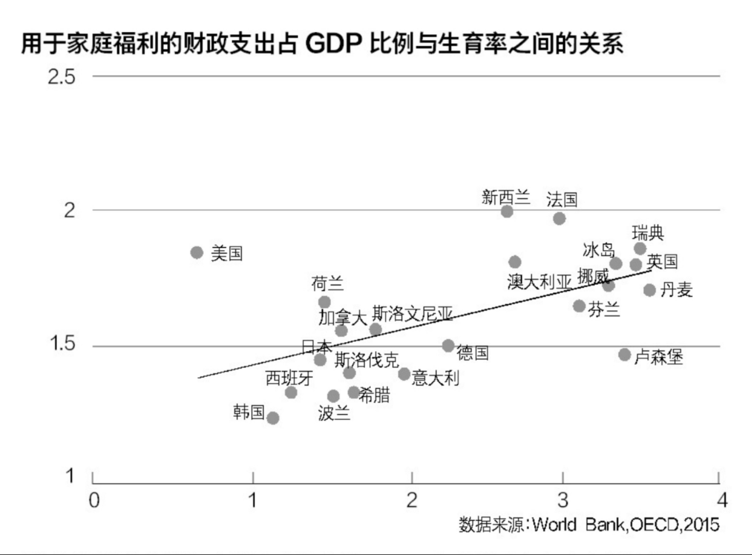 gdp与房价的关系(3)