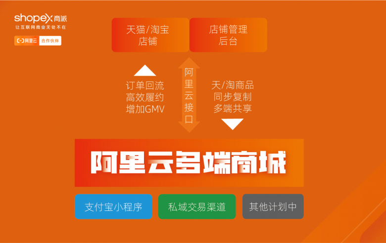 : 笔记：在数字时代构建高效的工作流程
