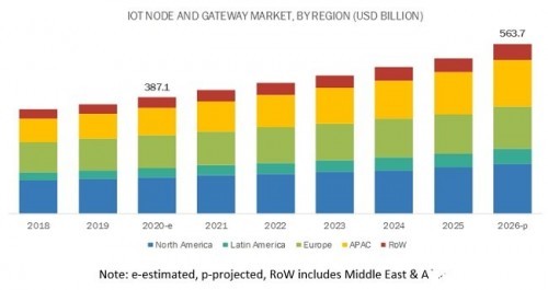 真正的万物互联,靠的是什么?插图33 真正的万物互联,靠的是什么?插图33