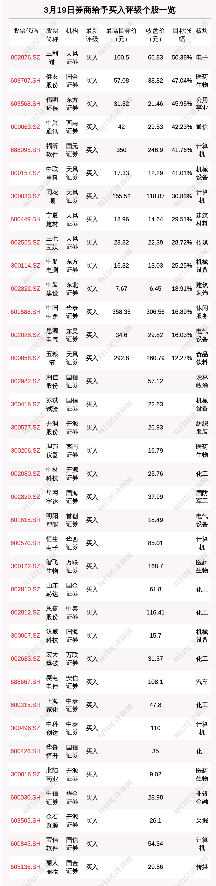 每经午时丨基辛格说中美积极的合作关系很重要;马斯克称应对人工智能是人类面临的最重要挑战;三星堆遗址发现丝绸制品残留物
