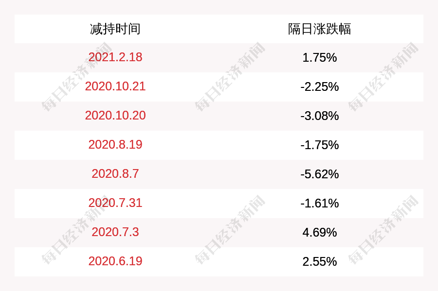 注意！恒邦股份：恒邦集团及一致行动人拟减持公司股份