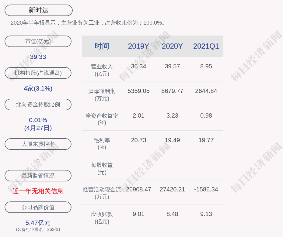 亮眼！新时达：2021年第一季度净利润约2645万元，同比增加274.20%