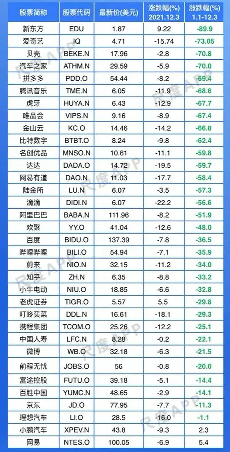 十万亿突然没了！2021年的互联网企业，每天都在渡劫