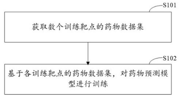 人工智能模型助力百度探索新药物信息设计方案