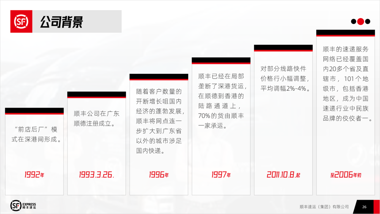 顺丰战略管理案例分析ppt,这样设计才有商务感,被同事赞了一波!