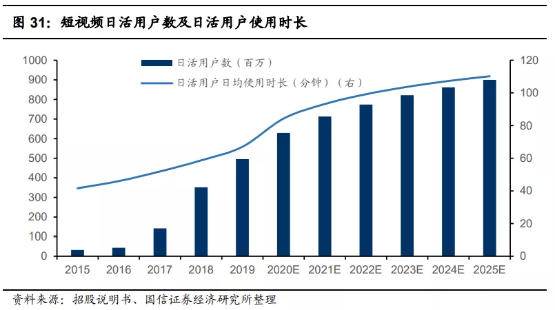 快手(01024):赛道、商业模式优质 广告变现效率有较大提升空间
