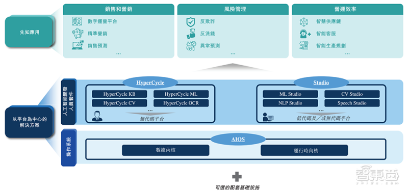 超越3nm!三大晶体管结构方案解读