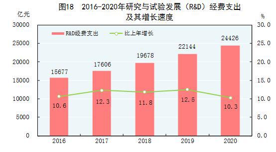 2020年gdp统计_春节假期需要知道的几件事(2)