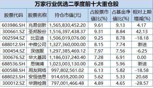 顶流基金经理动向大曝光刘格菘焦巍萧楠买了这些股4500