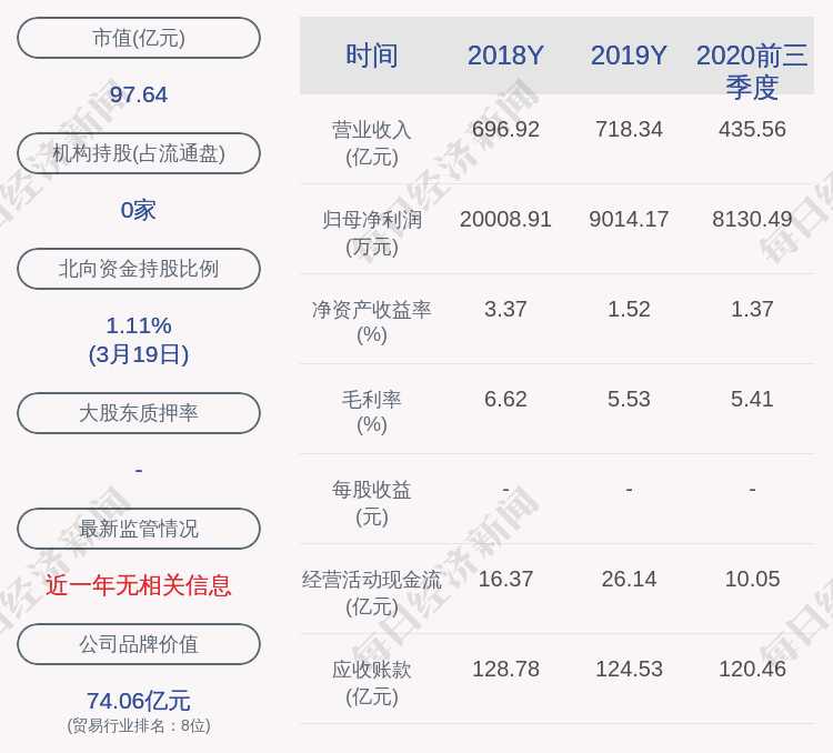 怡亚通：为参股公司成都蓉欧怡亚通供应链有限公司提供2315万元担保