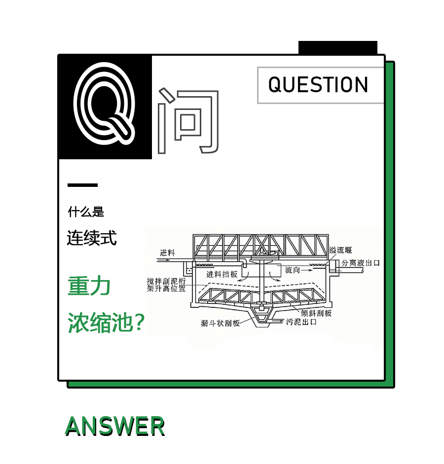 连续式重力浓缩池图片