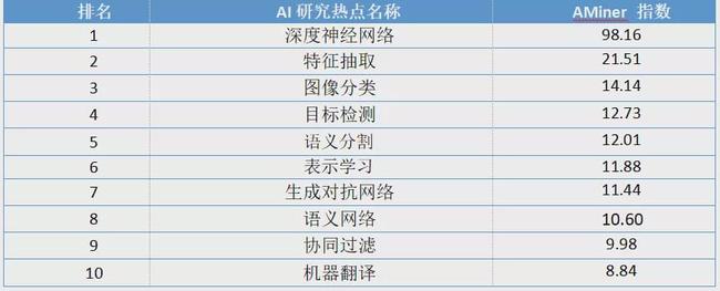 年度重磅发布:《人工智能发展报告2020》