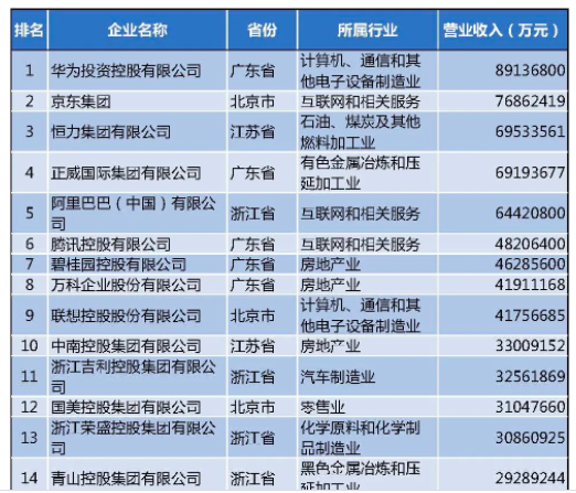 2021年中小民营企业GDP_佛山民营经济有多强 这三份全国榜单 秀 出实力(2)