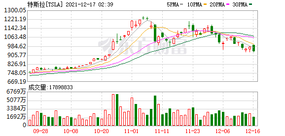 K图 TSLA_0
