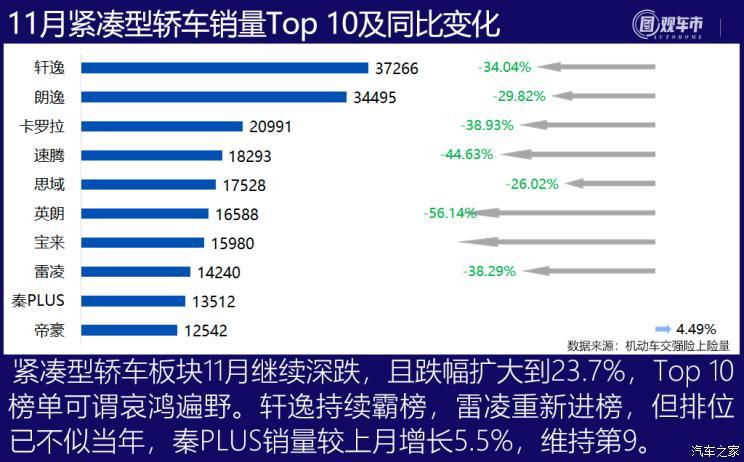 汽车之家