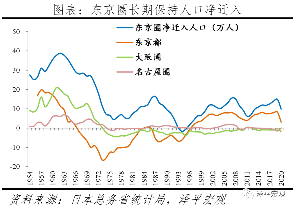 2021中国人口比例_2021中国人口大迁移报告 从城市化到大都市圈化