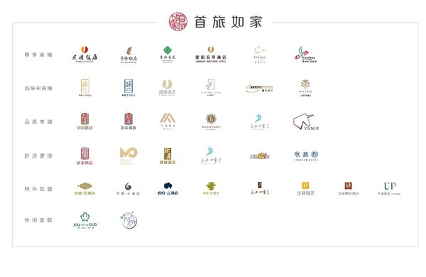 首旅如家品牌墙
