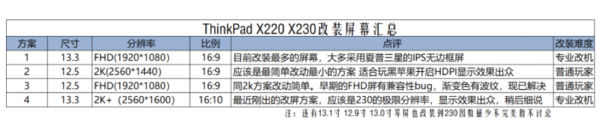 来源网友hearttolin整理汇总