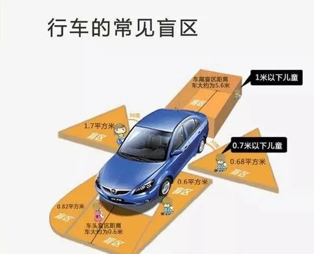 警惕车辆周边的盲区千万要注意