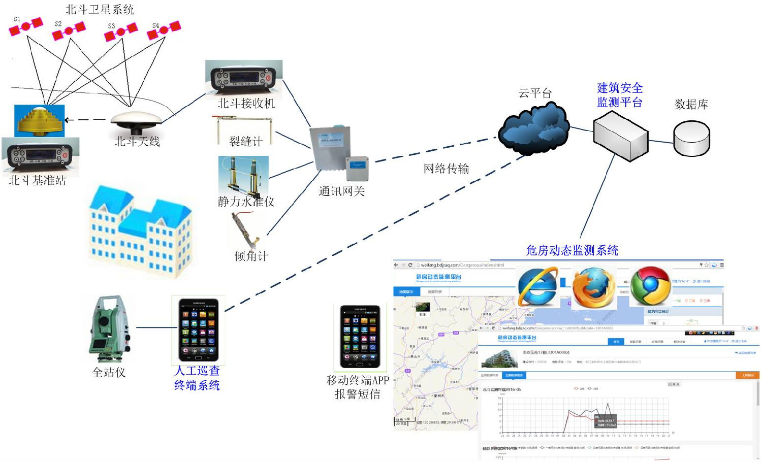 【北斗应用案例】中国北斗卫星导航系统在航空领域的应用