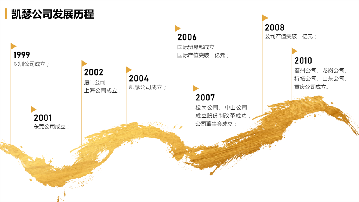 看了1000页作品,总结3个设计ppt时间轴的方法,值得学习!