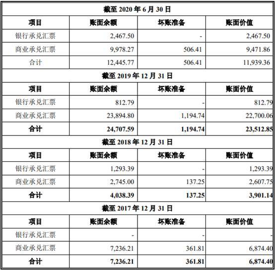 中石化下属油田公司,油服公司,其中承兑人为塔里木油田公司的商业承兑