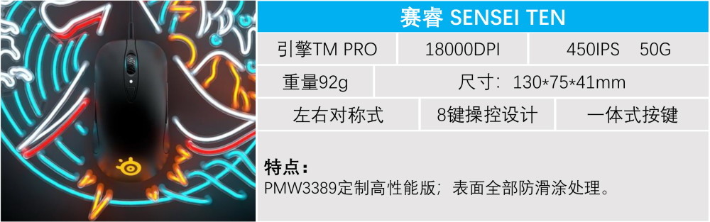 TrueMove PRO是基于PMW3389的深度定制__凤凰网