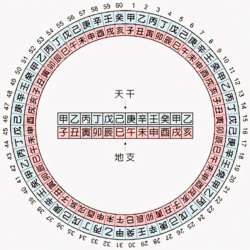 7月运势:85,97年生肖牛进退两难,73年生肖牛运势上行!