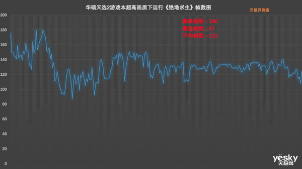 华硕天选2游戏本评测:NVIDIA GeForce RTX 3070+AMD锐龙7 5800H加持的