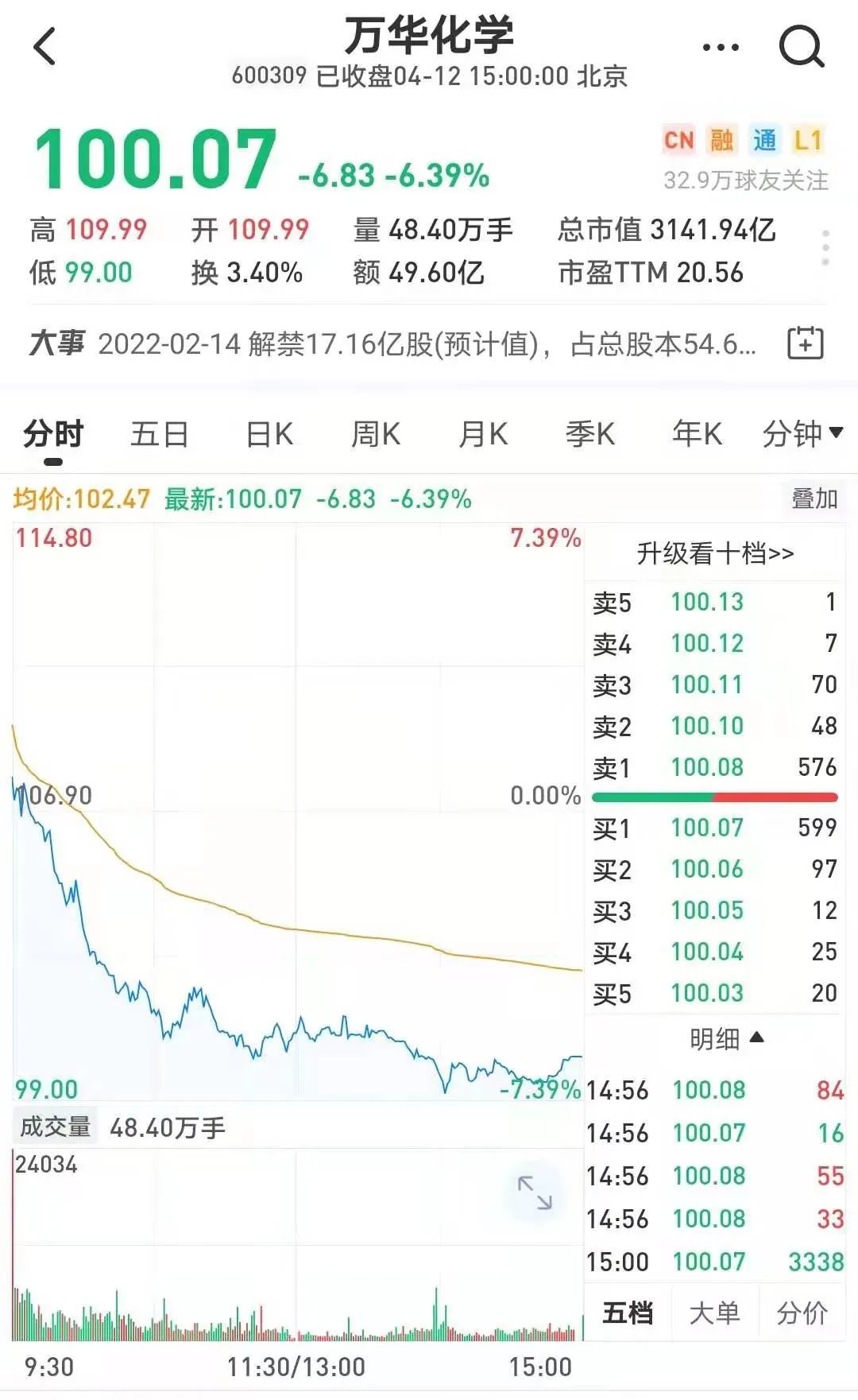 想要埋伏一季报 结果被周期股埋了 大盘跌跌不休 啥时候是个头 天天新闻 甜甜新闻