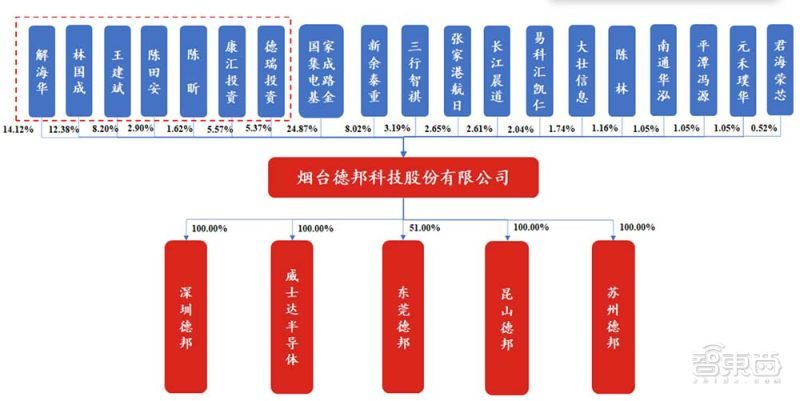 领先安卓旗舰两代?苹果A15芯片基准跑分成绩出炉