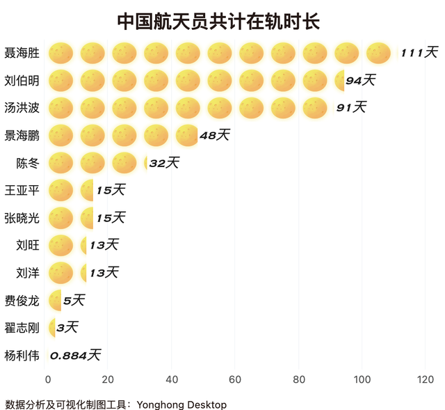 中国航天数据表图片