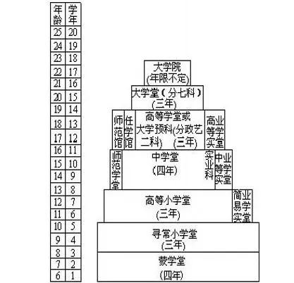 學制縮短,中國教育改革箭在弦上?__鳳凰網