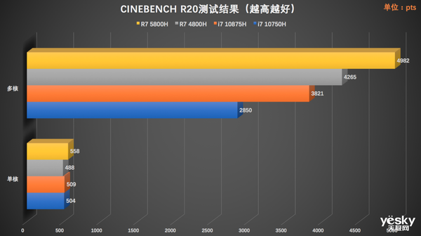 华硕天选2游戏本评测:NVIDIA GeForce RTX 3070+AMD锐龙7 5800H加持的