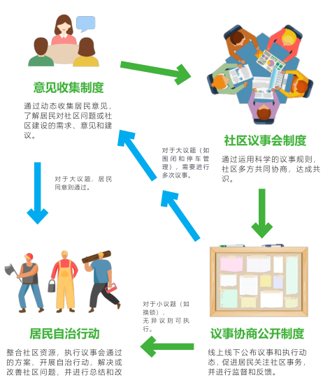 桂城桂一社区议事协商机制在解决停车位管理问题中的运用__凤凰网