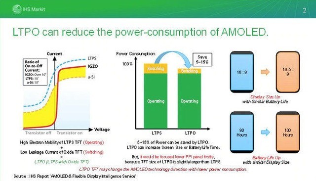 iPhone13搭载的LTPO到底是什么 减耗确实牛