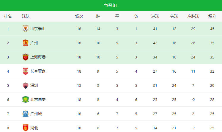 收视率仅03广州队vs海港全场仅1次射正中超关注度骤降