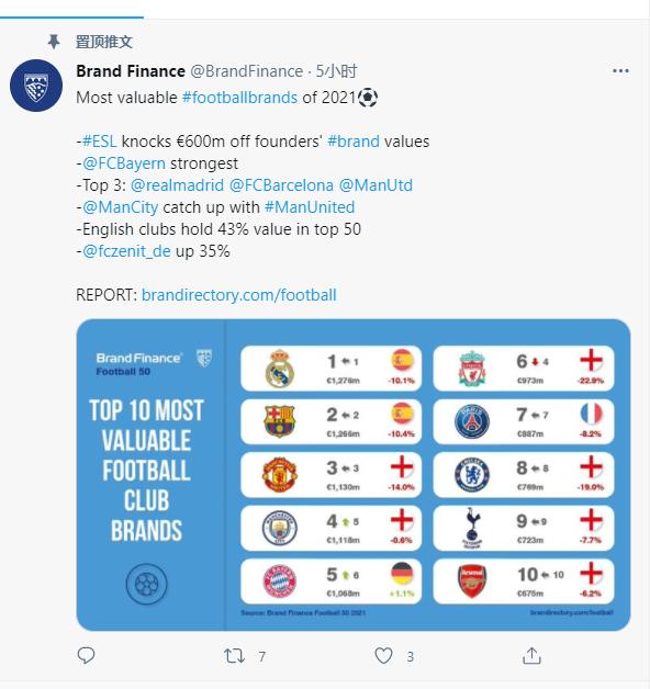 商标价值排行_原创福布斯品牌价值排行,丰田第一,大众落败,中国品牌仅一家上榜