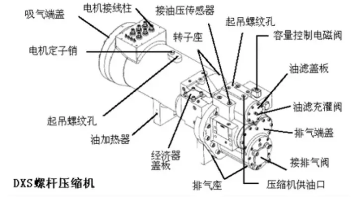 螺杆压缩机维修教程图片