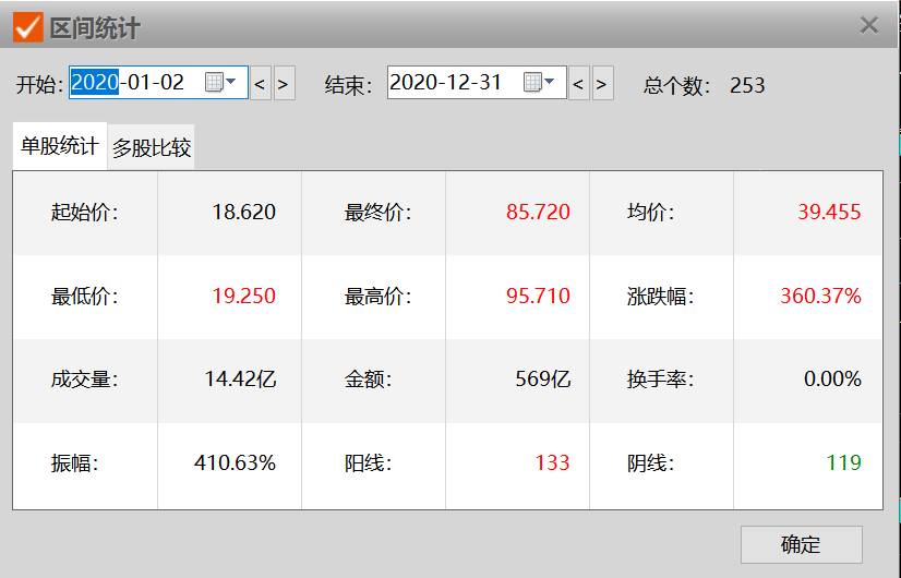 b站财经认证能传假的么（b站有哪些财经up主值得关注） b站财经认证能传假的么（b站有哪些财经up主值得关注）《b站财经领域资质认证》 财经新闻
