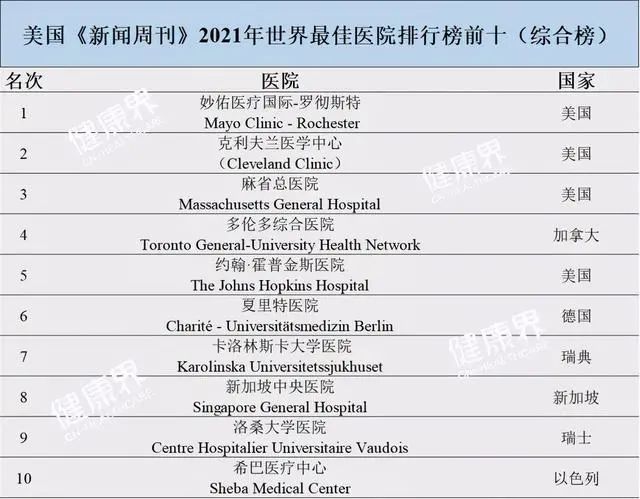 胃肠医院排名_医院胃肠科图片