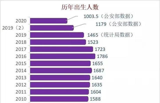 中国30岁以下人口_人口学家原新 中国结婚登记人数7连降 怎么看,怎么办(3)