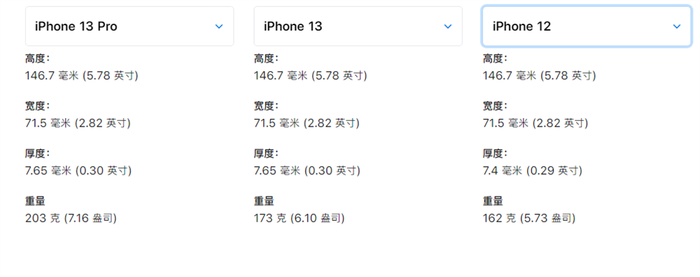 iphone 13系列对比上一代有何不同 各细节参数对比