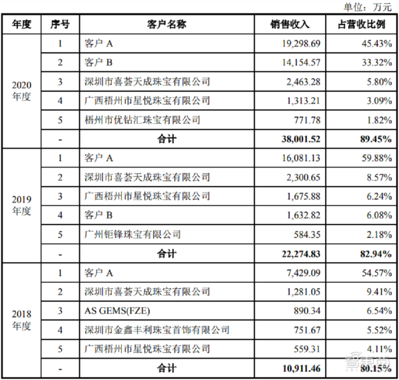 创企用AI测谎判别保险理赔,惨遭美国社会严重抵制