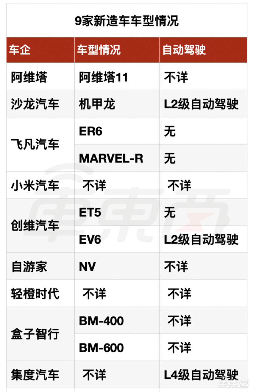 特斯拉FSD再更新！改進(jìn)異常剎車，測(cè)試范圍有望擴(kuò)大